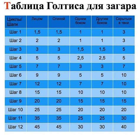 Выбор подходящего времени для получения загара