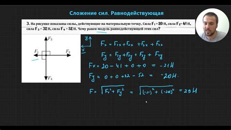 Выбор подходящего дня для открытия сил и потенциала в новом цикле