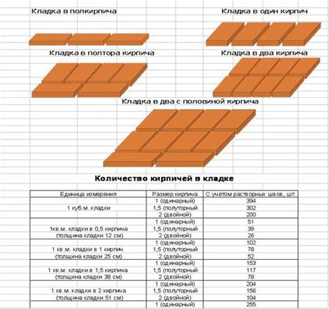 Выбор подходящего материала и расчет необходимого объема