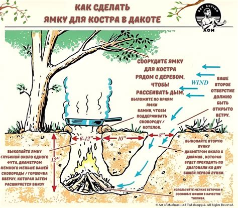 Выбор подходящего местоположения для создания костра