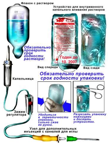 Выбор подходящего момента и места для установки капельницы у кошки