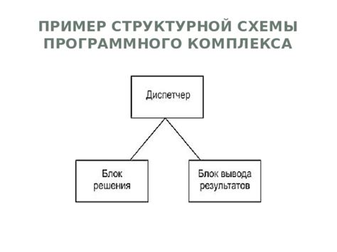 Выбор подходящего программного комплекса