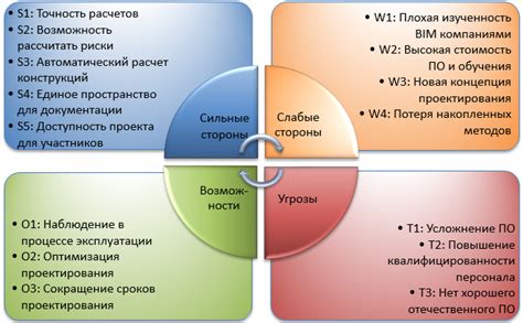 Выбор подходящего программного обеспечения для моделирования