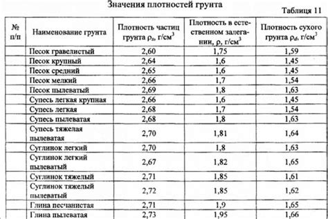 Выбор подходящего размера и формы шнека для разных типов грунта