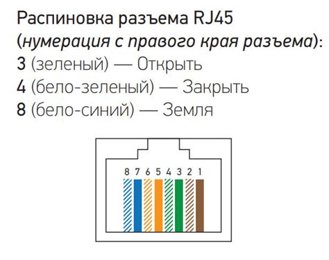 Выбор подходящего разъема для соединения интернет-кабеля