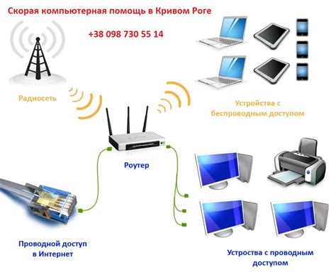 Выбор подходящего роутера для создания подключенной телефонной системы