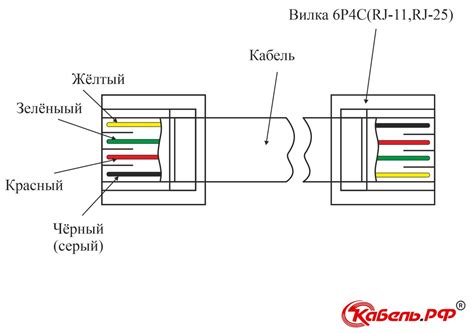 Выбор подходящего соединительного провода для связи