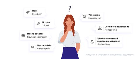 Выбор подходящего типа анкеты и определение целевой аудитории