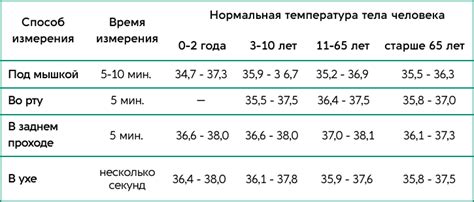 Выбор подходящего типа измерения температуры