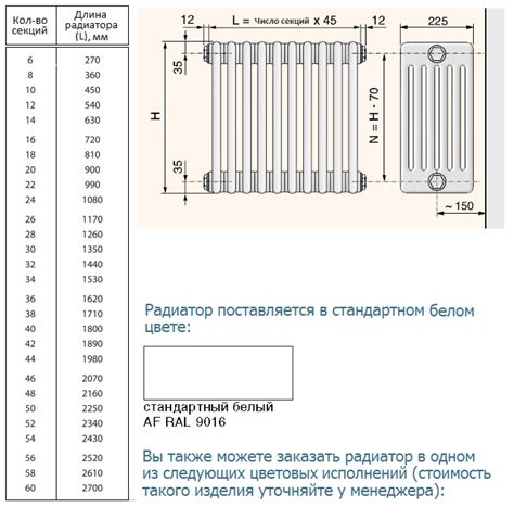 Выбор подходящего типа радиаторов в зависимости от площади помещения