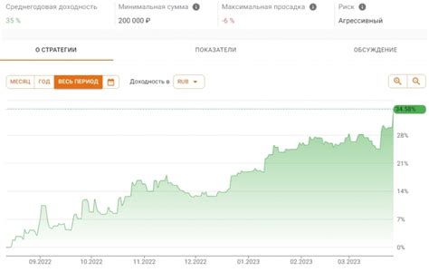 Выбор подходящего финансового инструмента