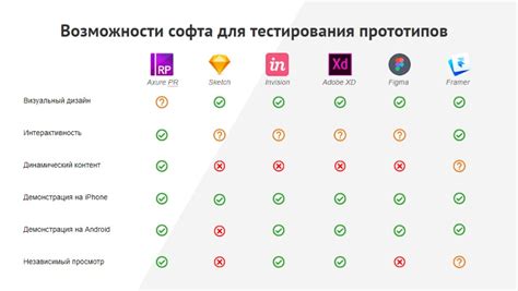 Выбор подходящей модели и совместимого приложения: что нужно знать