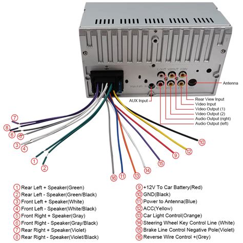 Выбор подходящей модели и совместимых кабелей для подключения автомобильной магнитолы