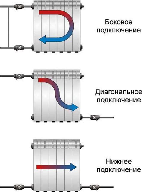 Выбор подходящей тэни для подключения