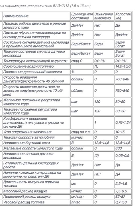 Выбор подходящих параметров для управления двигателем