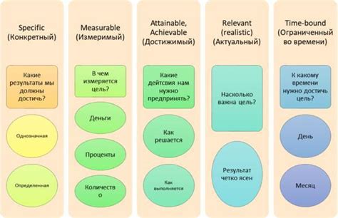 Выбор полотна в зависимости от целей творческой деятельности и предпочтений художника