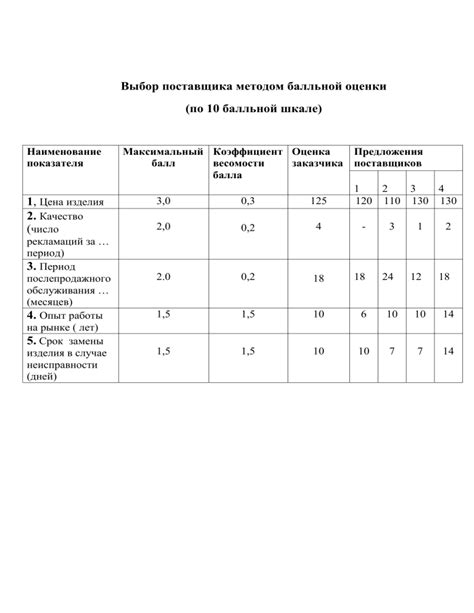 Выбор поставщика и пакета услуг: важные факторы для учета