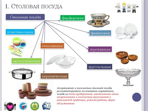 Выбор посуды и приборов