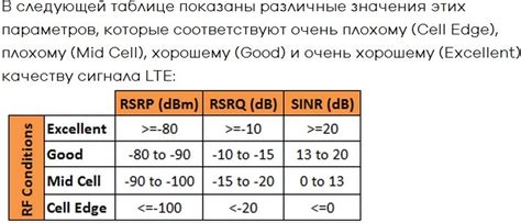 Выбор правильного оборудования для оптимальной настройки качества сигнала