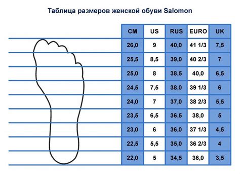 Выбор правильного размера обуви для различных типов обуви