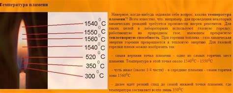 Выбор правильного топлива для возникновения сияния синего пламени