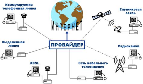 Выбор провайдера и подключение услуги доступа в сеть