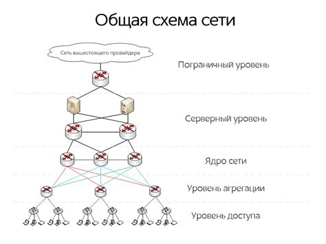 Выбор провайдера оператора связи