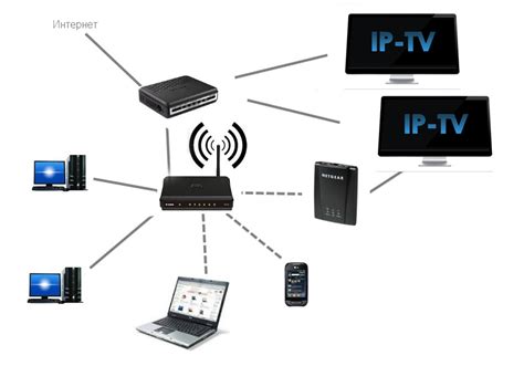 Выбор провайдера IP TV и подключение к сети