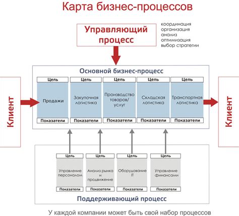 Выбор программного обеспечения для автоматизации бизнес-процессов: ключевые аспекты