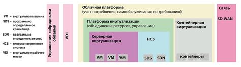 Выбор программы виртуализации