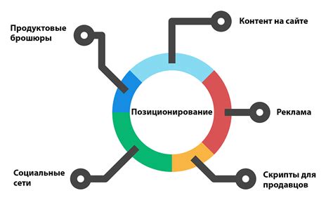 Выбор размера округлого потока и позиционирование точек