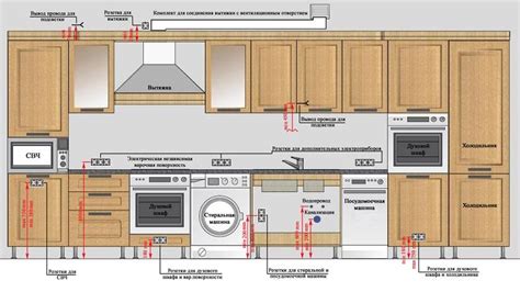Выбор расположения и установка мебельных модулей на кухне