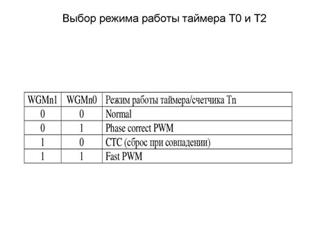 Выбор режима работы таймера