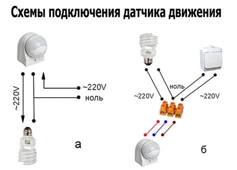 Выбор светильника с функцией отключения датчика движения: грамотные рекомендации