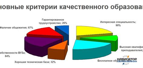 Выбор специализированного учебного заведения