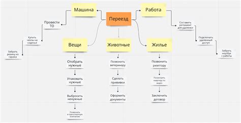 Выбор тематики и целей проекта