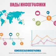 Выбор типа модели и планирование ее структуры