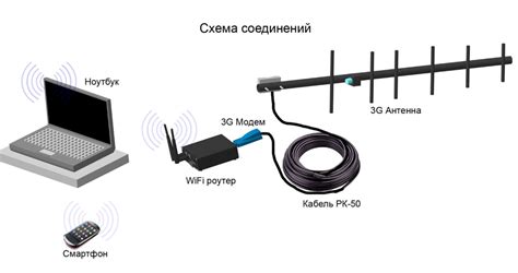 Выбор удобного расположения антенны для получения максимального сигнала