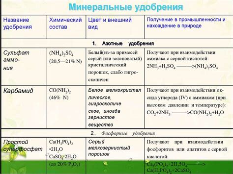 Выбор удобрения и его частота применения для надлежащего ухода за кумкватом