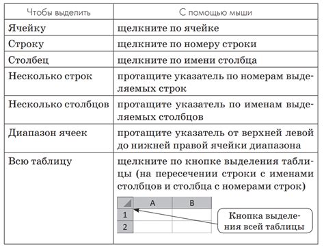 Выбор условия для оформления в электронной таблице от Google