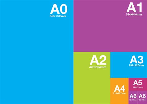 Выбор формата для разных нужд: А2, А3 и А4 в сравнении