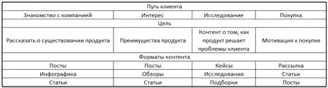 Выбор формата и качества загружаемого контента