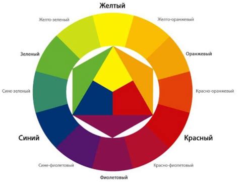 Выбор цветовой гаммы для оптимального комфорта