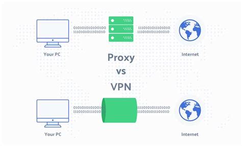 Выбор VPN-профиля и его активация