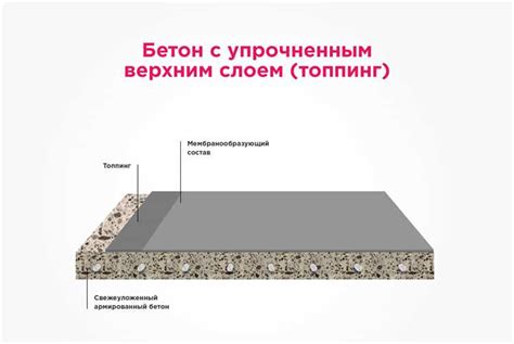 Выгоды и недостатки применения подготовительного слоя перед настилкой