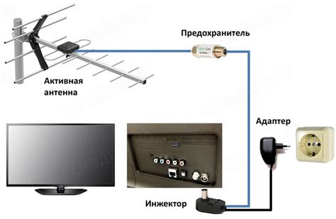 Выгоды установки общего подключения телевизора к общедомовой антенне