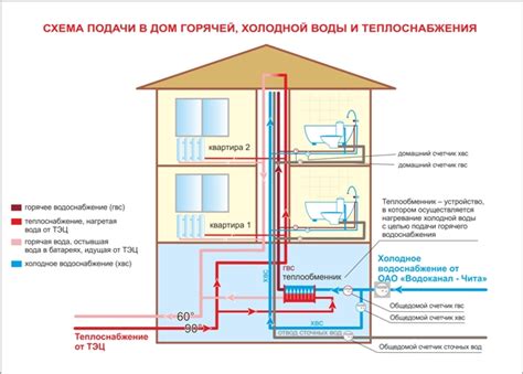 Выключение водоснабжения и электричества