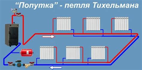 Выключение системы отопления