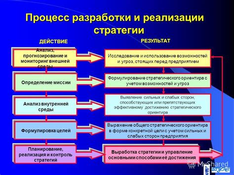 Выработка стратегии и плана прекращения функционирования системы