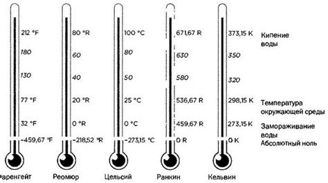 Выражение температуры в градусах Цельсия